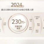 2024 Douyin Luxury Industry Summit: Targeting Audiences and Content Upgrades to Seize New Omnichannel Opportunities