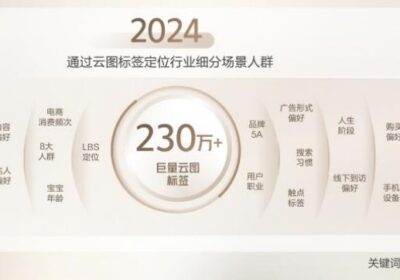 2024 Douyin Luxury Industry Summit: Targeting Audiences and Content Upgrades to Seize New Omnichannel Opportunities